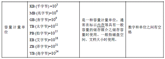 [收藏] 最全服务器基础知识科普_java_06