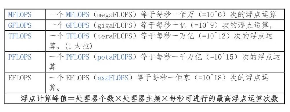 [收藏] 最全服务器基础知识科普_java_07